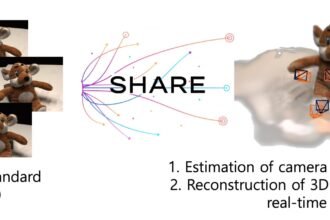 Photographic Realms: A Journey Through 3D Worlds