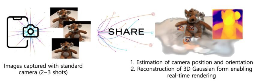 Photographic Realms: A Journey Through 3D Worlds