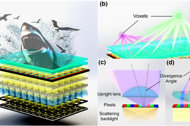Revolutionary Ultra-Thin 3D Display: Immersive, High-Resolution Visuals