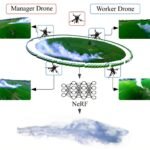 Revolutionizing Firefighting: Smoke-Detecting Drones Take Flight