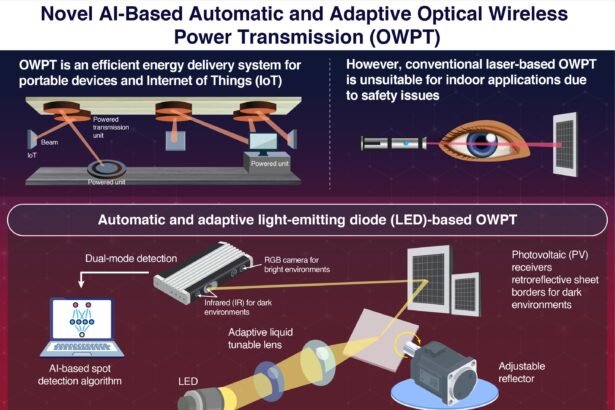 Revolutionizing Indoor IoT Power: The Future of Wireless Energy with AI LED Technology