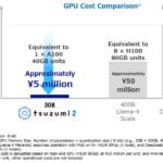 Streamlining Enterprise AI: Unleashing the Power of Lightweight LLM Technology in Japanese Businesses