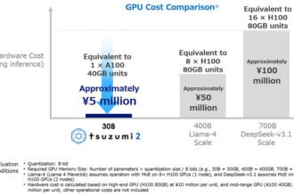 Streamlining Enterprise AI: Unleashing the Power of Lightweight LLM Technology in Japanese Businesses