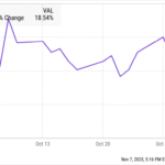 The Rapid Rise of UiPath: A 19% Surge in October