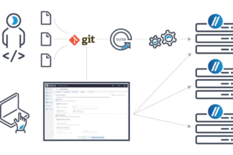 Revolutionizing Edge Orchestration: Scale Computing’s Cutting-Edge Lifecycle Automation