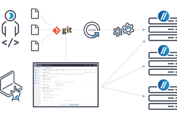 Revolutionizing Edge Orchestration: Scale Computing’s Cutting-Edge Lifecycle Automation