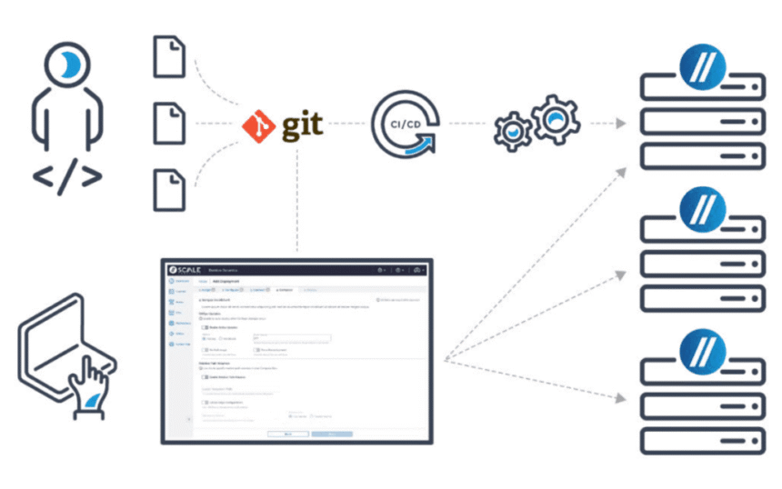 Revolutionizing Edge Orchestration: Scale Computing’s Cutting-Edge Lifecycle Automation
