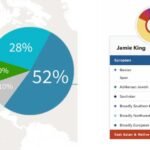 Top DNA Testing Kit Discounts and Ancestry Deals for 2025