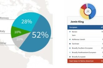Top DNA Testing Kit Discounts and Ancestry Deals for 2025