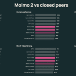 Unveiling the Open-Source AI Vision Model: The Battle Between Allen Institute for AI, Google, Meta, and OpenAI